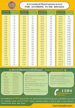 อัตราค่าโดยสารรถแท็กซี่/Taxi fares